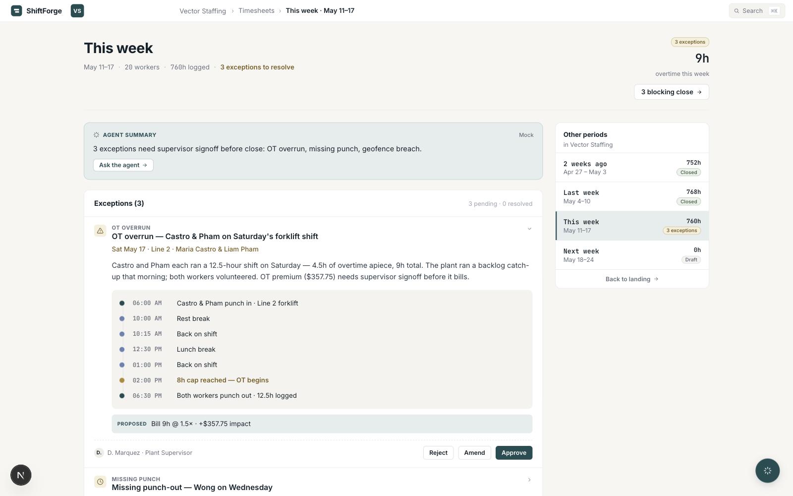 ShiftForge timesheet view showing OT exception flagged for supervisor approval
